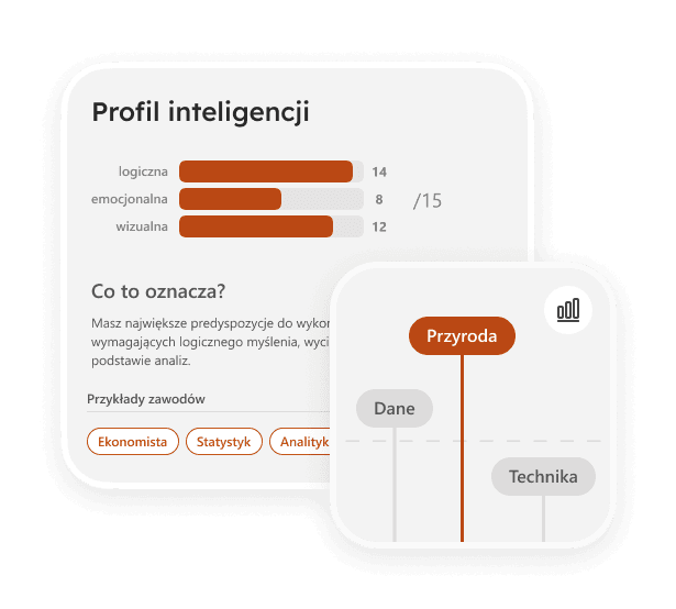 Grafika przykładowego wyniku testu.